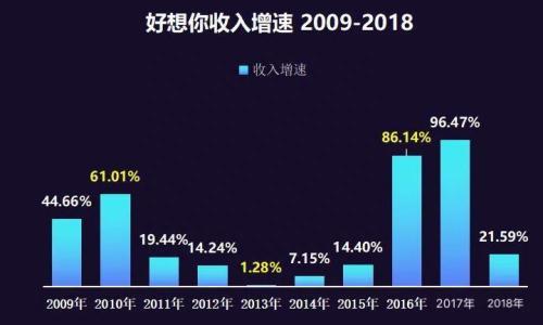 50亿卖百草味 30亿买自家股票！“好想你”农村老板究竟在想干什么