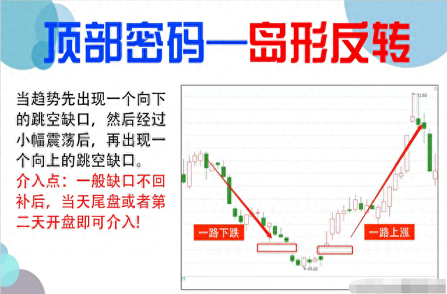 如何寻找庄家的足迹股市干货：准确率极高的抄底技巧！