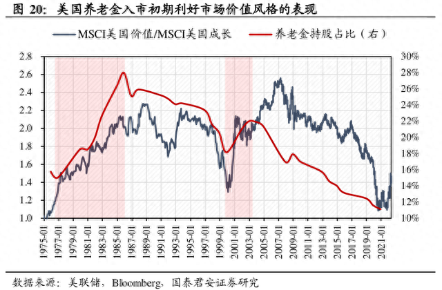 超级重磅！个人养老金制度启动实施即将入市！A股中字头牛市开启