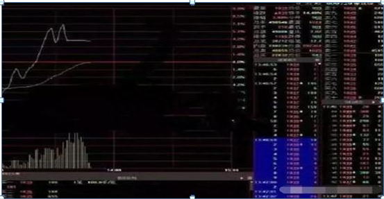 中国股市带血的教训，炒股赔钱的人，基本都不会“主力盘口挂单暗语”难怪怎么炒怎么亏