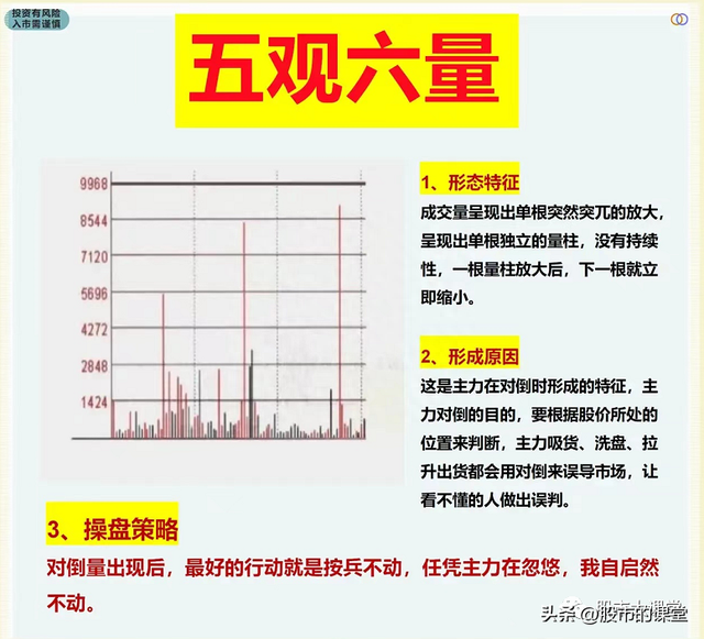 学会干货知识-炒股中成交量就是实打实的买卖，核心关键重点！