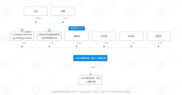 马云最新动作曝光：布局农业板块；发改委：全面落实带薪休假制度