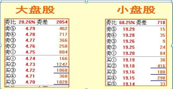 中国股市带血的教训，炒股赔钱的人，基本都不会“主力盘口挂单暗语”难怪怎么炒怎么亏