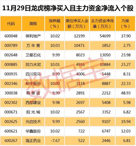 最新高送转潜力股名单，再不收藏真晚了！