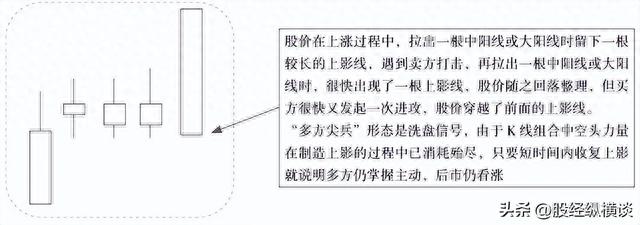 A股：一旦股票出现这几种K线走势，果断介入！个股翻倍已成趋势！