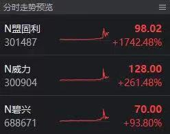 近4000股下跌，怎么名字带N和C的票都在涨