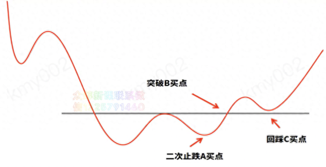 第11课 买股票！满足三个技术条件，可以大胆买