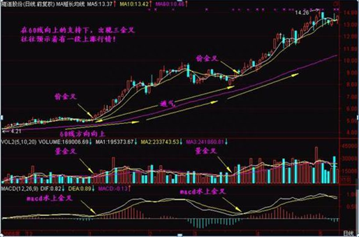 终于有A股高手发声了：假如这是第六次牛市，1.9亿股民最后的结局是怎样的那么现在大盘是怎么阶段