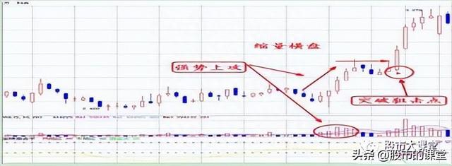 学会干货知识-炒股中成交量就是实打实的买卖，核心关键重点！