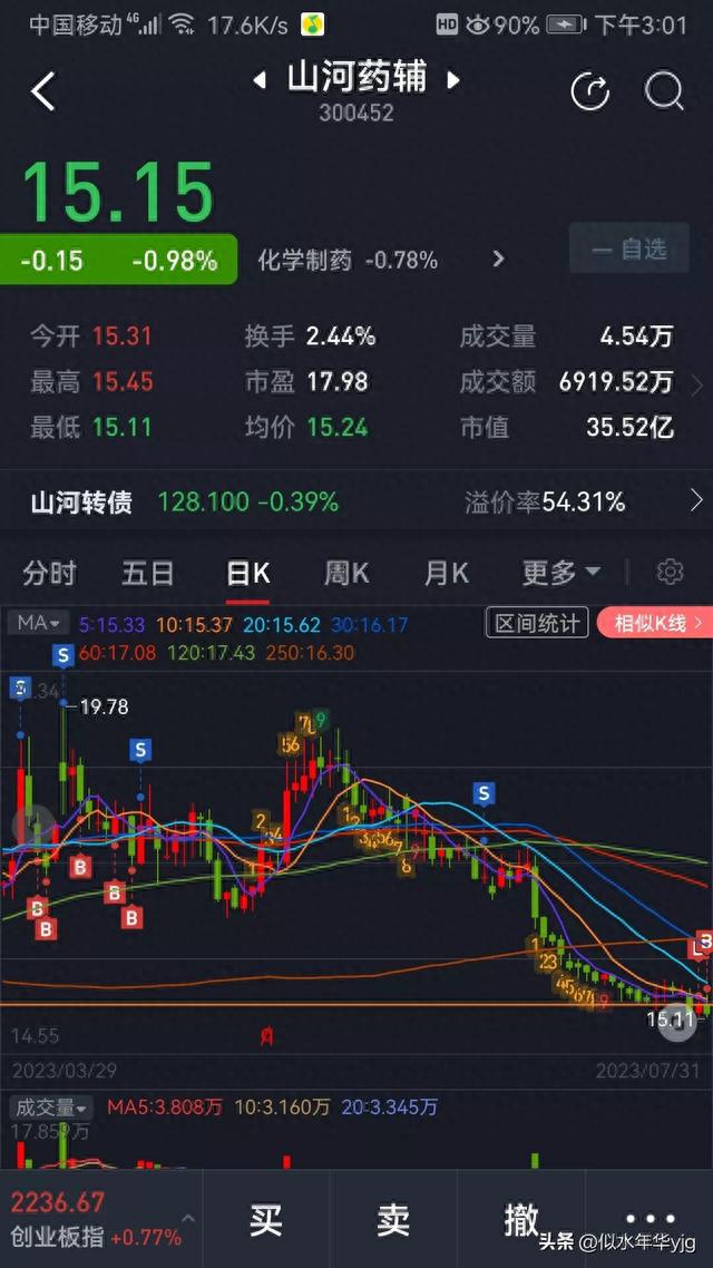 ETF网格交易和股票日常（实盘）