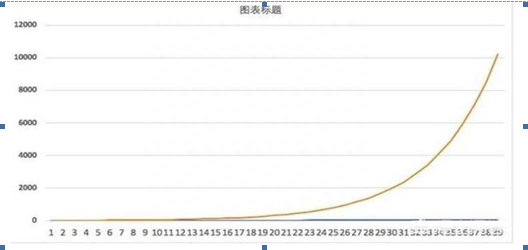 巴菲特反复告诫中国股民：炒股别太勤奋，复利思维6年10万就能变1亿，你能坚持做到