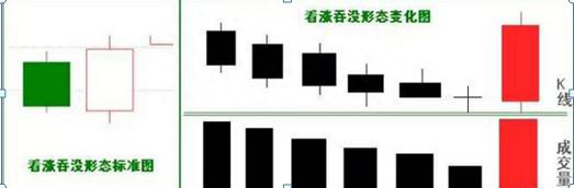 中国股市最厉害的一种人自曝：“上涨吞没买入，下跌吞没卖出”，仅12字，字字精华