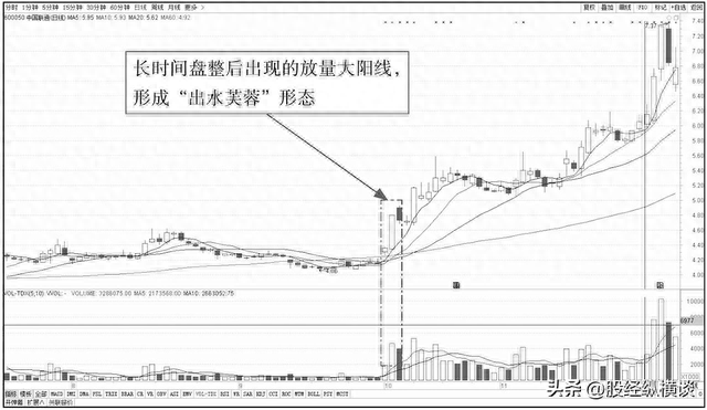 A股：一旦股票出现这几种K线走势，果断介入！个股翻倍已成趋势！