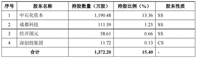 中鼎恒盛突击引入众多股东，与大客户采销有所差异，理财超补流