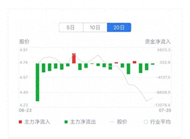 股市资金流入流出的计算方式