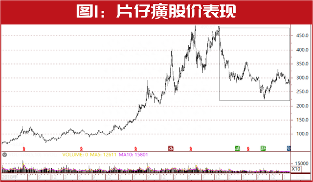 林园突然现身这两家公司，“弯腰捡钱”！3月仓位布局曝光！“最爱”领域是它……