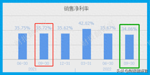 心脑血管中药第一股,产品进入医保目录,利润率达54%,股票回撤58%