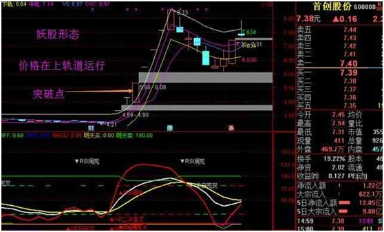 BOLL指标使用图解，五分钟带你全面了解布林线，学会抓涨停，告别亏损