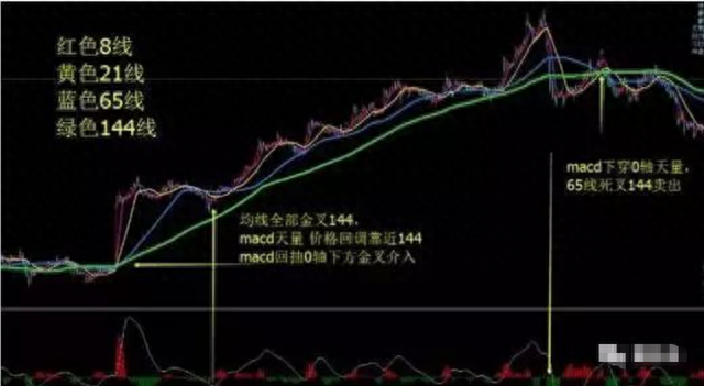 一位股市操盘手的肺腑独白：炒股的最高境界是什么看完大彻大悟