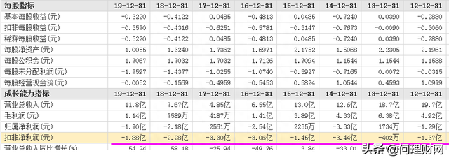 国企股惨遭ST：主业连亏8年 曾三度上演“亏损1年盈利1年”戏码
