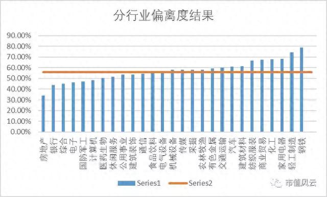 “财务舞弊自动识别”的荆棘之路：169万个数据样本建模实验