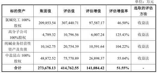 建投能源兰太实业收购皆遭否 国泰君安一日两败泪奔