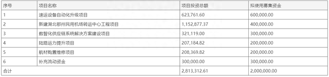 “快递茅”被错杀顺丰控股火速回购股份“自救”