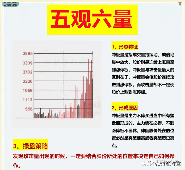 学会干货知识-炒股中成交量就是实打实的买卖，核心关键重点！