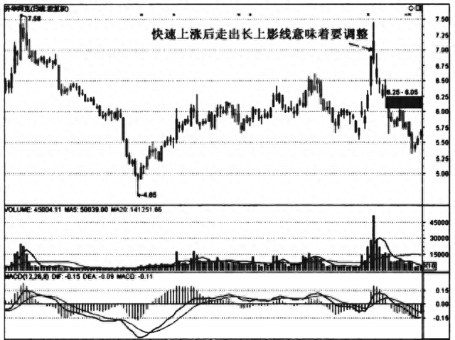 这3种K线是股价见顶的信号，千万不能买进！（图解）