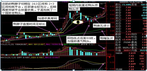 “大阴线洗盘”是主力最凶狠的洗盘手法，悟透，几乎日日捕捉涨停股，只有5万资金也能快速赚到80万