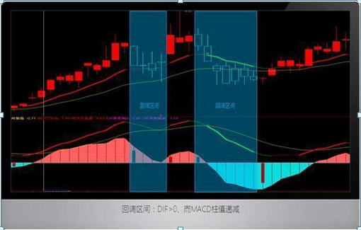 中国股市：如果你对MACD的理解还只是停留在：“金叉买 死叉卖”，干脆离开股市吧