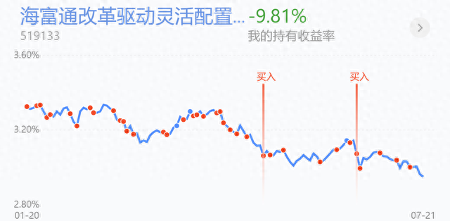 调整已到位来不及多说！加仓，别怪我没提醒！