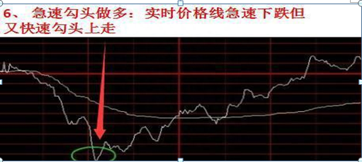 中国股市：主力到底进场还是出逃“分时图”已经全部告诉你了，短线务必死盯分时图