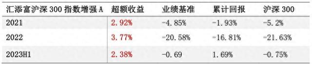 固收 +，量化投资能否让它焕发新生