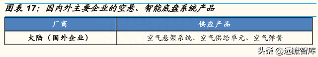 智能底盘龙头，中鼎股份：海外并购，高技术壁垒成就宽护城河