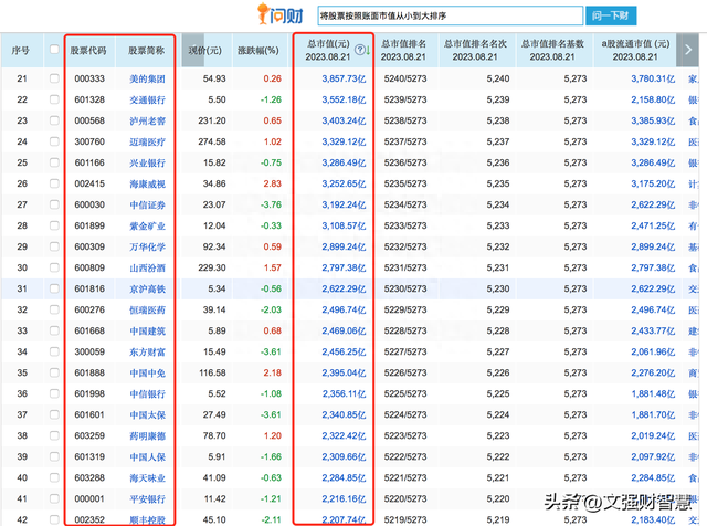 价值选股法——三一投资管理公司