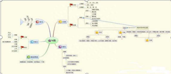 为什么散户炒股都喜欢追涨杀跌呢到底这背后的本质又是什么呢读懂此文受益终身