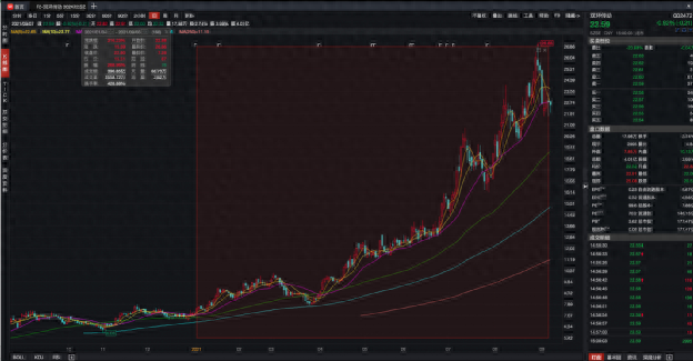 又有外资买爆！这只年内大涨超200%，却被MSCI踢群了