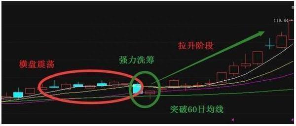 值得牢记的短线炒股盈利口诀：“不冲高不卖，不跳水不买”字字珠玑，仅10字看完受益匪浅！