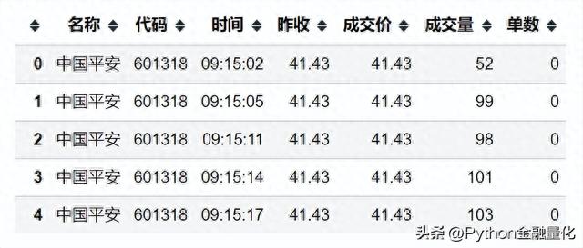 「qstock开源了」数据篇之行情交易数据