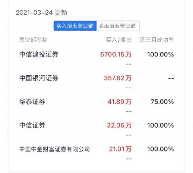 股市资金流入流出的计算方式