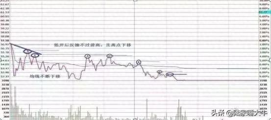 T+0分时战法：“黄线上方6格卖出，黄线下方4格买入”，成功率高