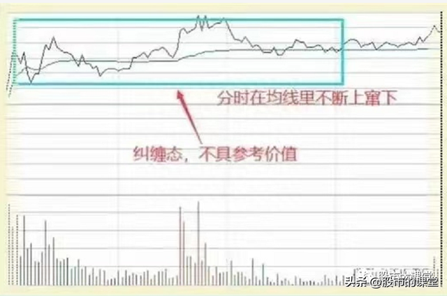 学会干货知识-炒股中成交量就是实打实的买卖，核心关键重点！