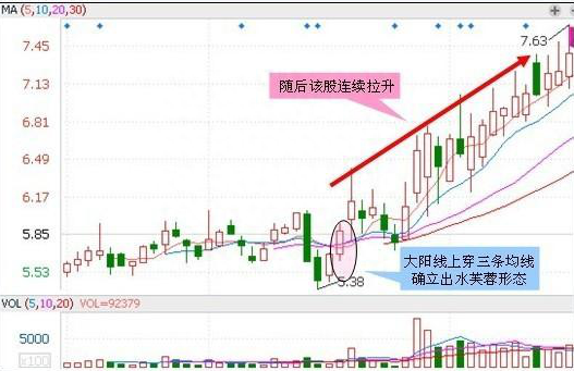 中国股市：新基建跟老基建哪个更具优势可以抄底哪些股票