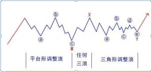 技术分享：波浪理论经典口诀，熟背后，知买卖！