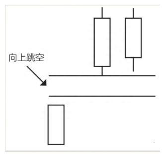 所有散户请注意了！这4种经典K线组合一旦出现，就要小心了，股价可能会反转！