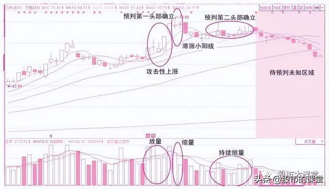 学会干货知识-炒股中成交量就是实打实的买卖，核心关键重点！