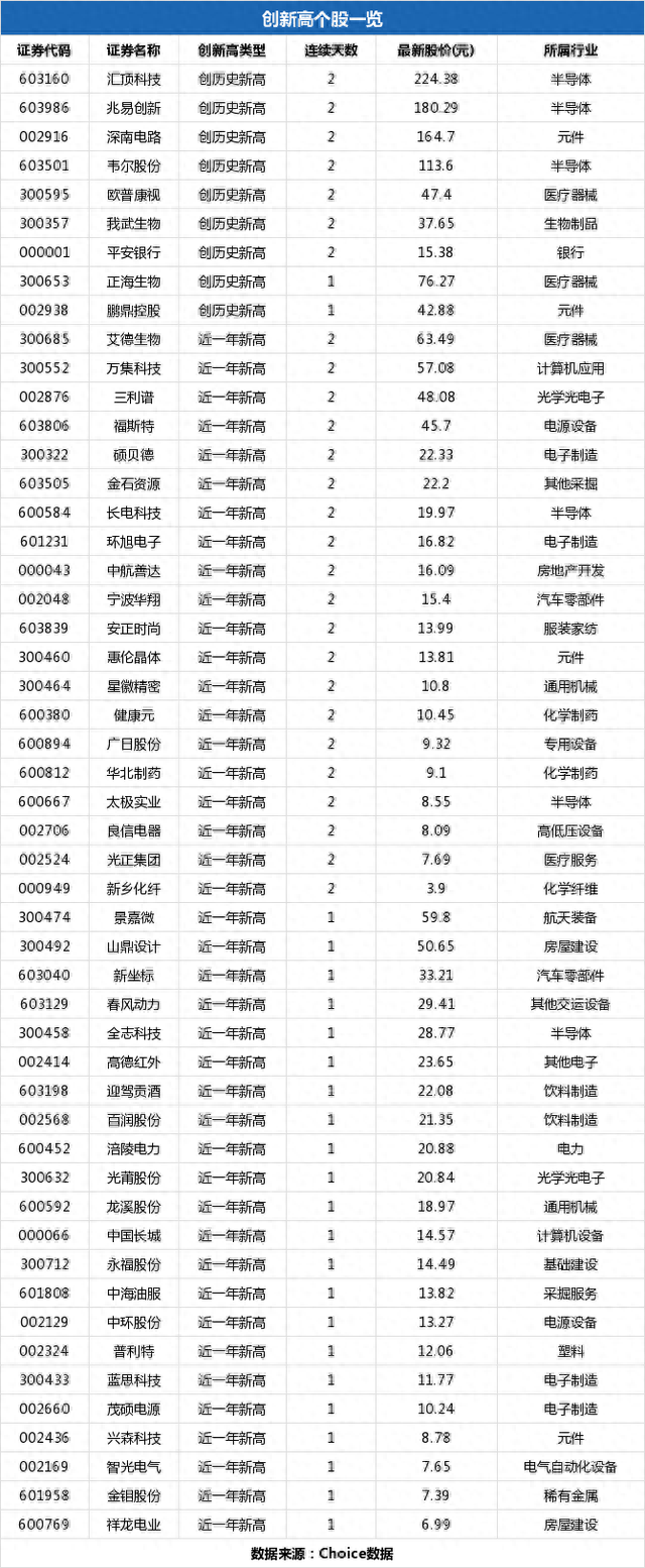 中海油服盘中最高13.94元，股价创近一年新高