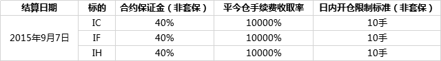 【低延迟】股指高频简介