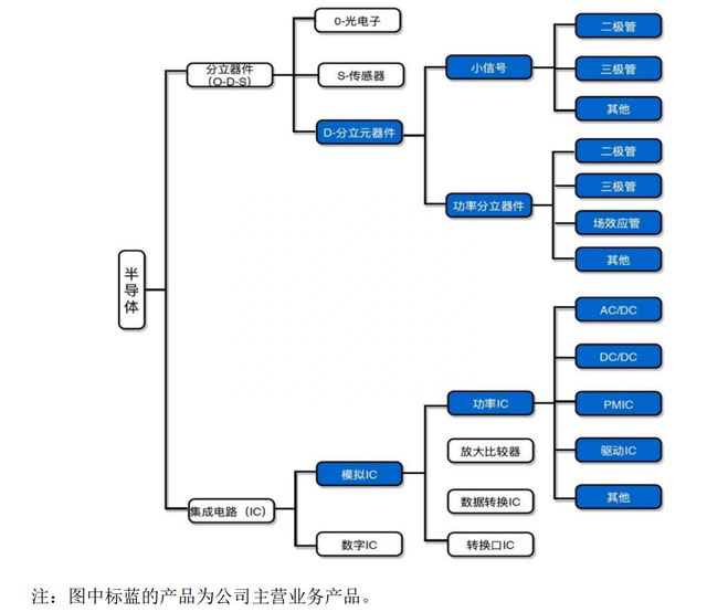 IPO定价18.08元，半导体封装及测试厂商，蓝箭电子申购解读